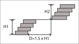 Terrace Diagram